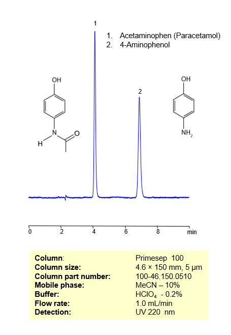 HPLC Method for Separation of Acetaminophen and 4-Aminophenol on  <a href='https://sielc.com/product/primesep-100'>Primesep 100</a> by SIELC Technologies