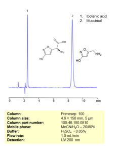 Hplc Method For Separation Of Ibotenic Acid And Muscimol On A Primesep Column Sielc