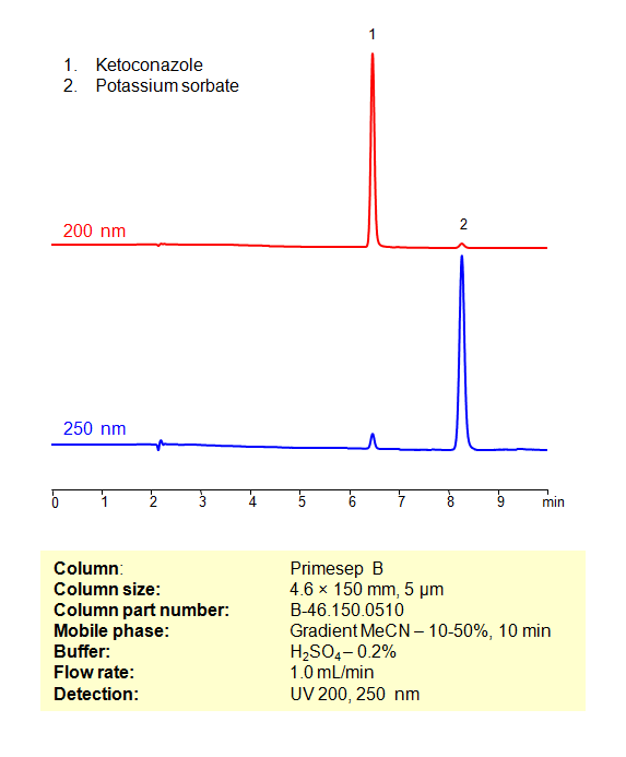 HPLC Method for Separation of Ketoconazole and Potassium Sorbate on Primesep B Column by SIELC Technologies