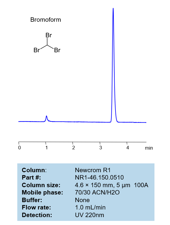 HPLC Method for Analysis of Bromoform on Newcrom R1 Column by SIELC Technologies