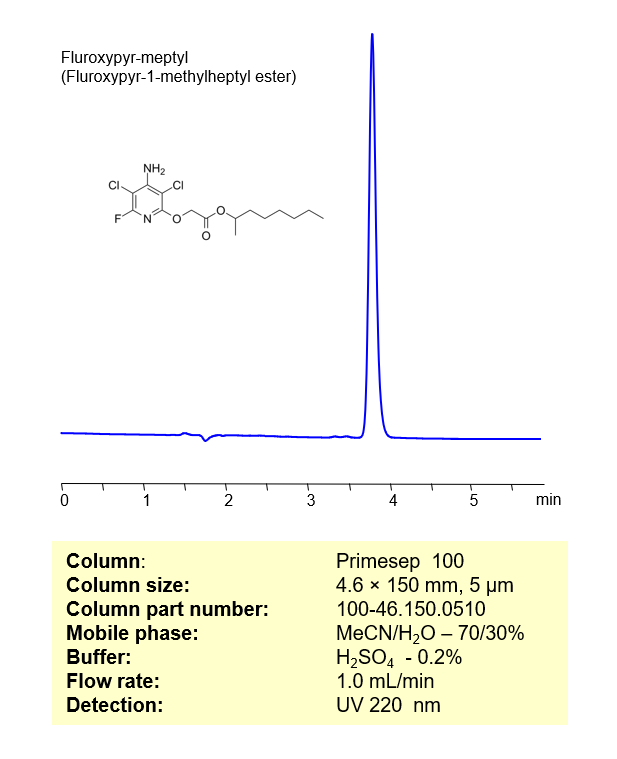 HPLC Method for Analysis of Fluroxypyr-meptyl on Primesep 100 Column by SIELC Technologies