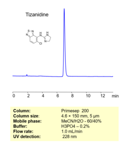 HPLC Method for Analysis of Tizanidine in Pharmaceutical Dosage Form