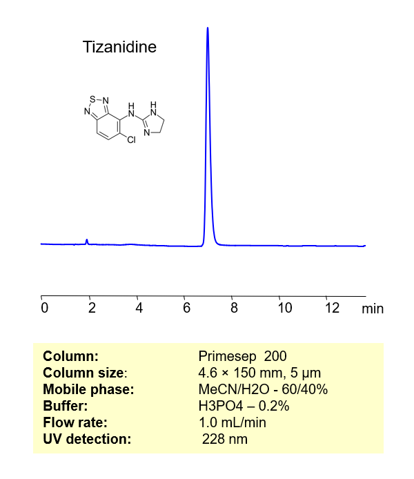 HPLC Method for Analysis of Tizanidine in Pharmaceutical Dosage Form by SIELC Technologies