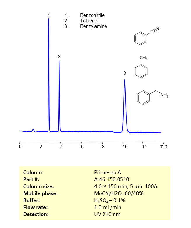 HPLC Method for Separation of Benzonitrile, Toluene and Benzylamine on Primesep A Column by SIELC Technologies