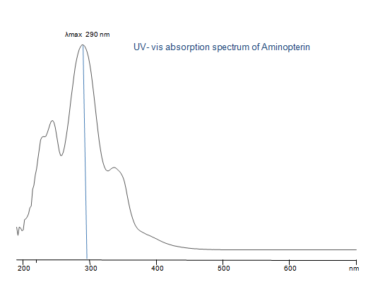 Aminopterin | SIELC Technologies