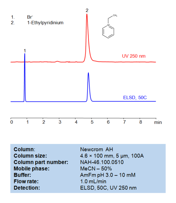 Hplc Method For Analysis Of 1 Ethylpyridinium Bromide On Newcrom Ah Column Sielc Technologies