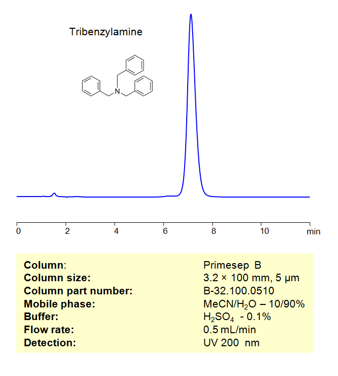 HPLC Method for Analysis of Tribenzylamine on Primesep B Column by SIELC Technologies
