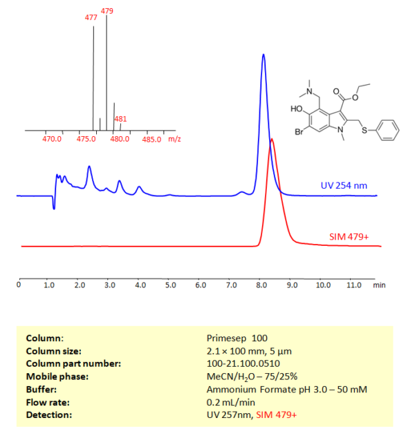 Hplc Ms Method For Analysis Of Arbidol Umifenovir On Primesep 100 Column Sielc Technologies