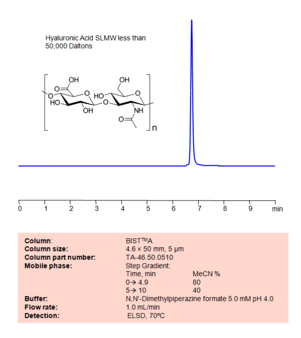 Hyaluronic Acid Sielc Technologies