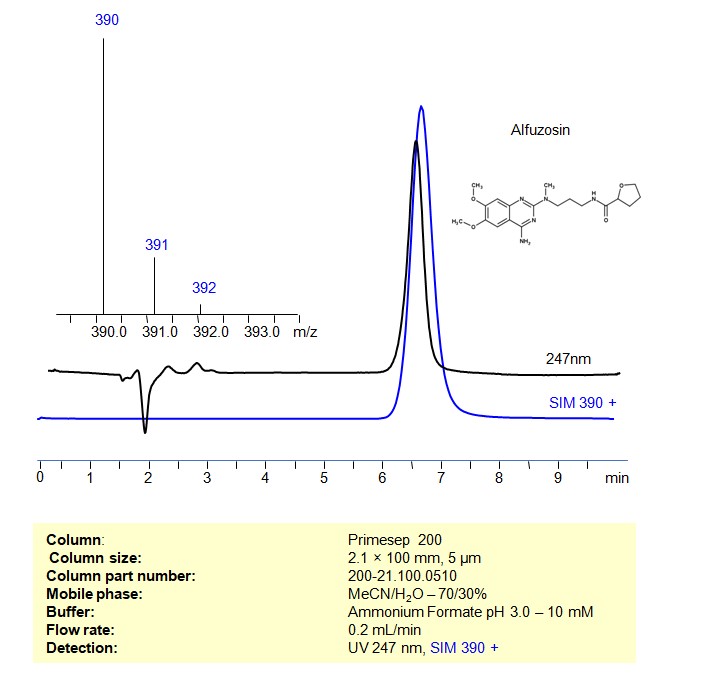 HPLC- MS Method for Analysis of  Alfuzosin on Primesep 200  Column  by SIELC Technologies