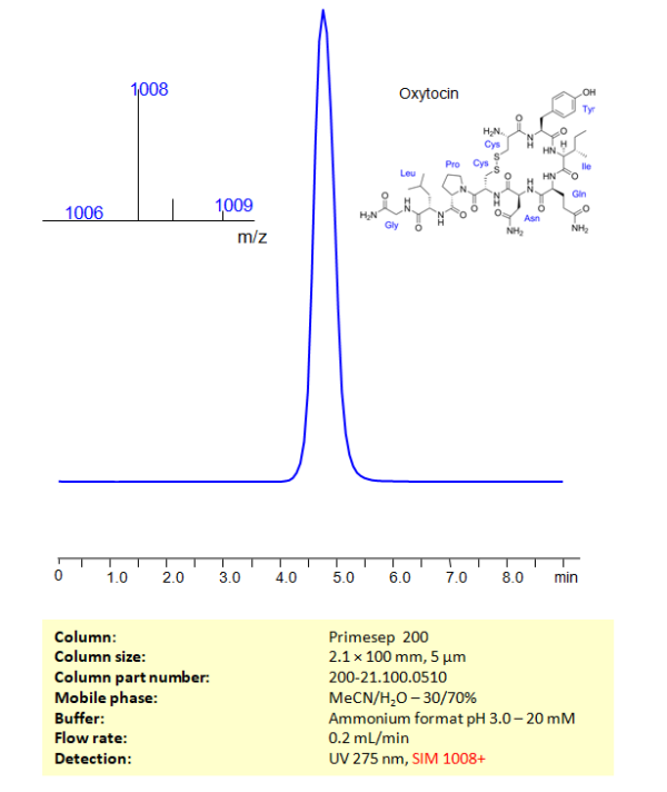 HPLC-MS Method For Analysis Of Oxytocin On Primesep 200 Column | SIELC ...