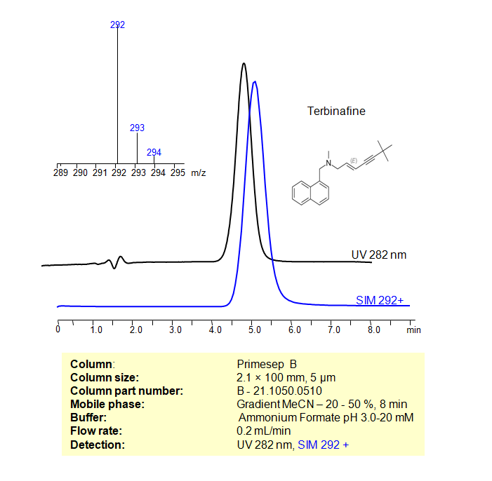 HPLC - MS Method for Analysis of Terbinafine on Primesep B Column  by SIELC Technologies