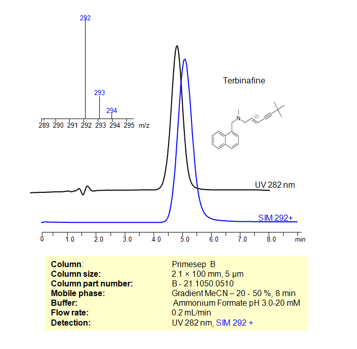 HPLC - MS Method For Analysis Of Terbinafine On Primesep B Column ...