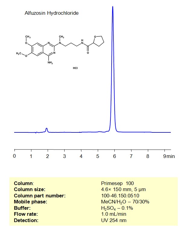 HPLC Method for Analysis of Alfuzosin in Tablet Dosage Form on Primesep 100 Column by SIELC Technologies