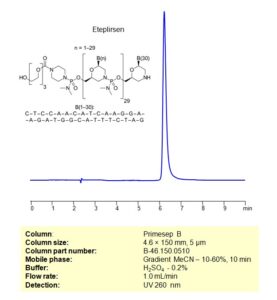 HPLC Method For Analysis Of Eteplirsen On Primesep B Column | SIELC ...