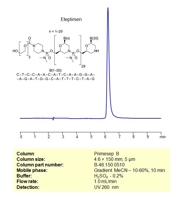 HPLC Method for Analysis of Eteplirsen on Primesep B Column