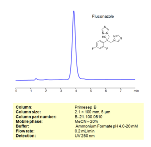 HPLC Method For Analysis Of Fluconazole On Primesep B Column | SIELC ...