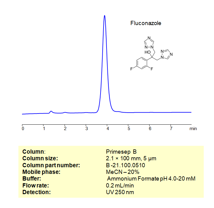 HPLC Method for Analysis of Fluconazole on Primesep B Column