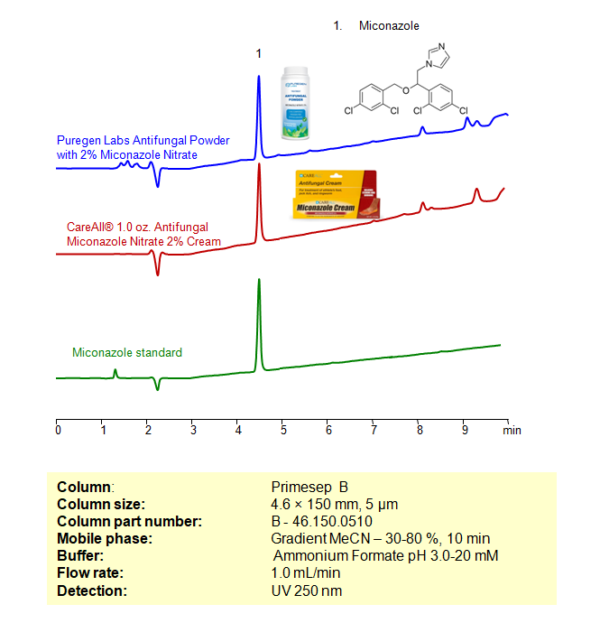 HPLC Method For Determination Of Miconazole In Health Care Products On ...