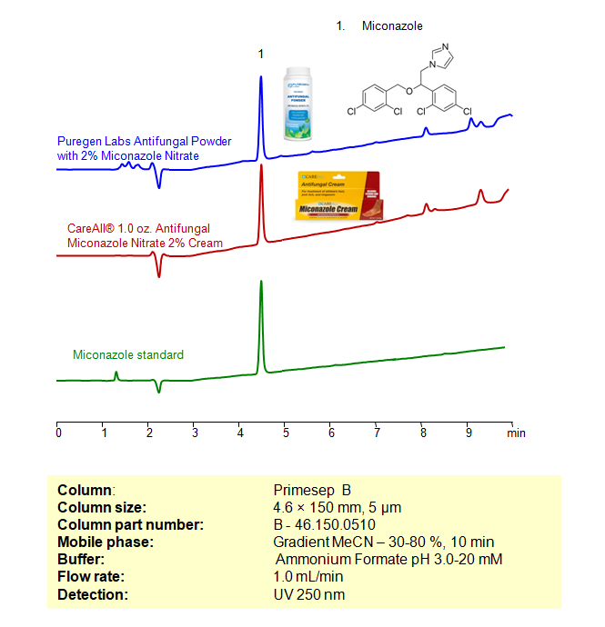 HPLC Method for Determination of Miconazole in Health Care Products on Primesep B Column by SIELC Technologies