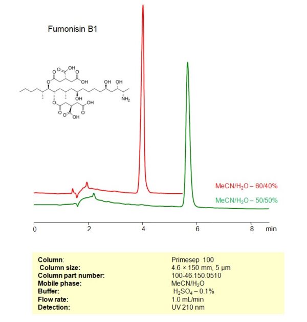 HPLC Method For Analysis Of Fumonisin B1 On Primesep 100 Column | SIELC ...