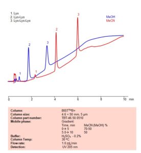 Trilysine | SIELC Technologies