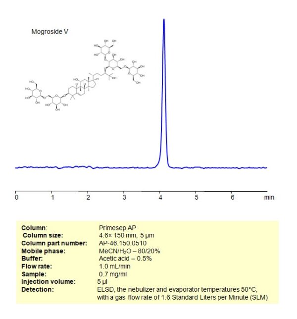 Hplc Elsd Method For Analysis Of Mogroside V On Primesep Ap Column Sielc Technologies