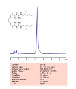 HPLC Method For Analysis Of Alexidine On BIST B+ Column | SIELC ...