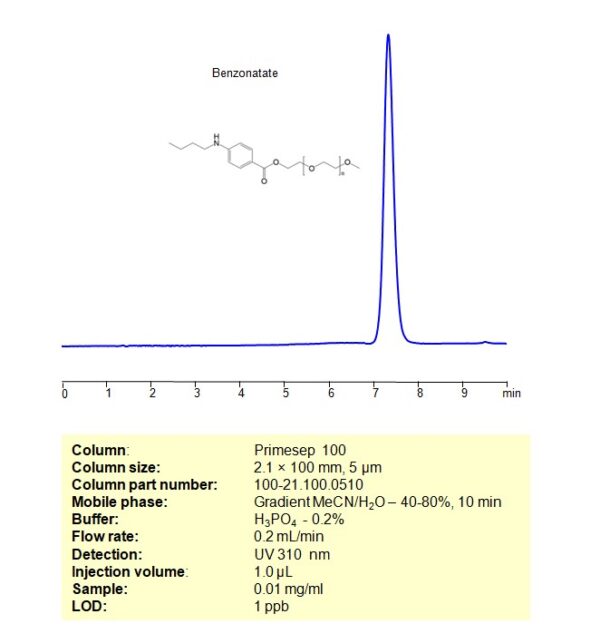 HPLC Method For Analysis Of Benzonatate On Primesep 100 Column | SIELC ...