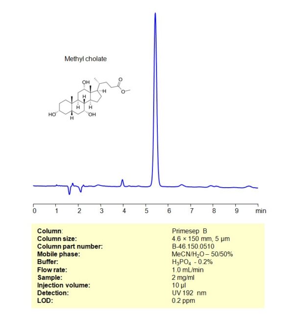 HPLC Method For Analysis Of Methyl Cholate On Primesep B Column | SIELC ...