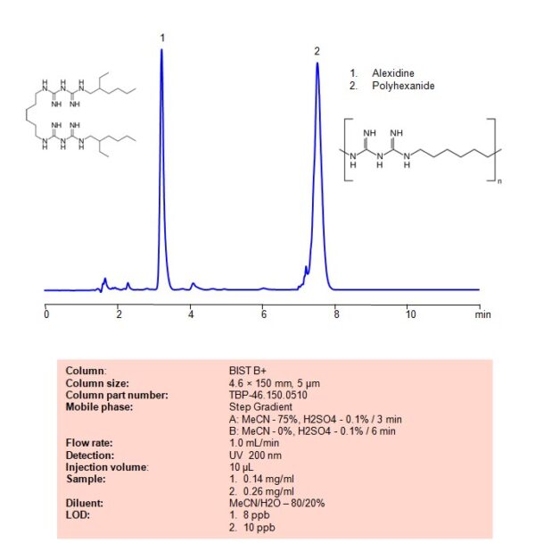 HPLC Method For Separation Alexidine And Polyhexanide On BIST B+ Column ...