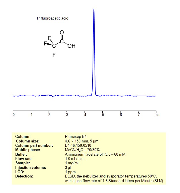 HPLC ELSD Method for Analysis Trifluoroacetic acid on Primesep B4 Column