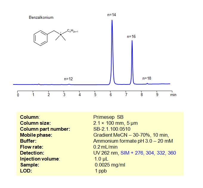  HPLC MS Method for Analysis of Benzalkonium Chloride on Primesep SB  Column
