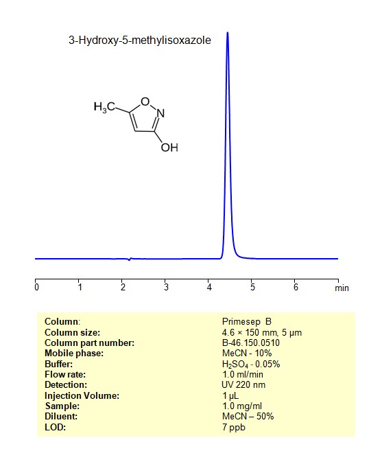 HPLC Method for Analysis of 3-Hydroxy-5-methylisoxazole on Primesep B Column

