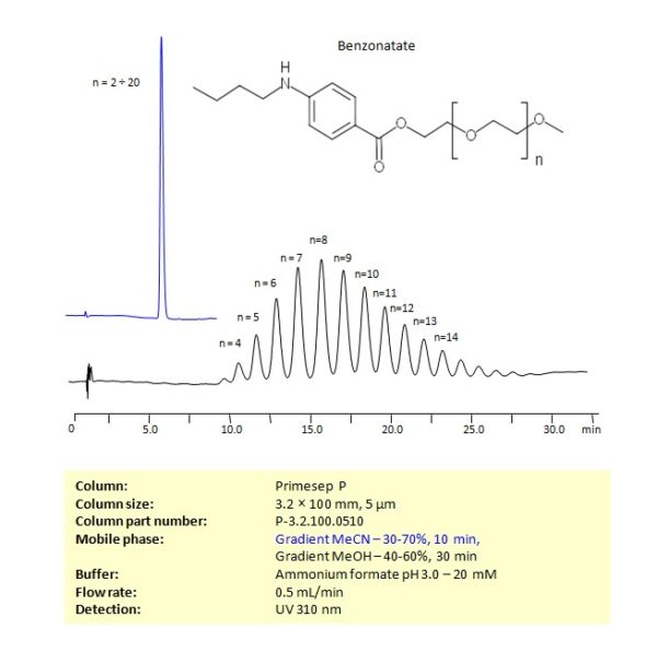 HPLC Method for Analysis of Benzonatate on Primesep P Column | SIELC ...