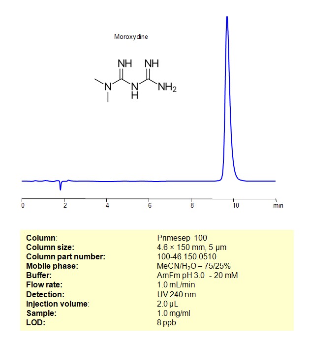 HPLC Method for Analysis of Moroxydine on Primesep 100 Column