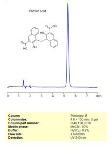 HPLC Method For Analysis Of Pamoic Acid On Primesep B Column | SIELC ...