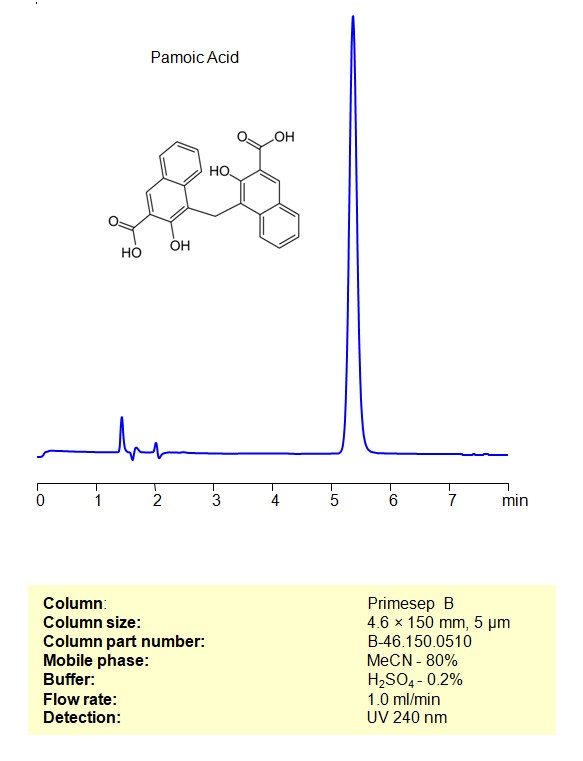 HPLC Method for Analysis of Pamoic Acid on Primesep B Column