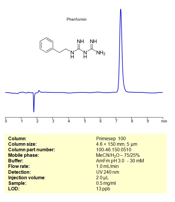 HPLC Method for Analysis of Phenformin on Primesep 100 Column_1733_J
