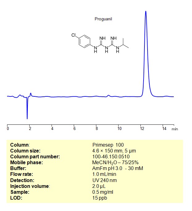 HPLC Method for Analysis of Proguanil on Primesep 100 Column