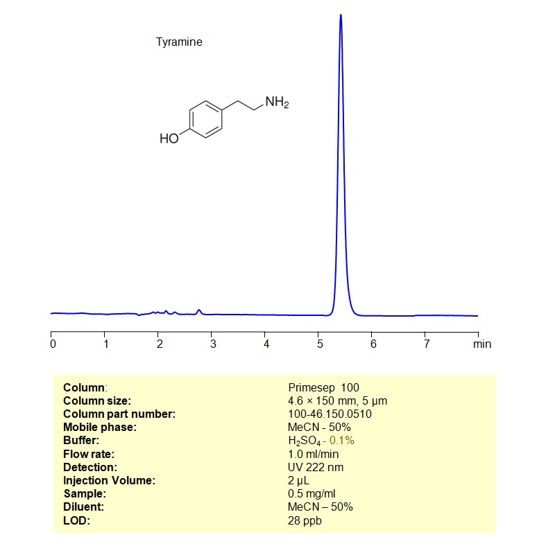 HPLC Method for Separation of Tyramine on Primesep 100 Column