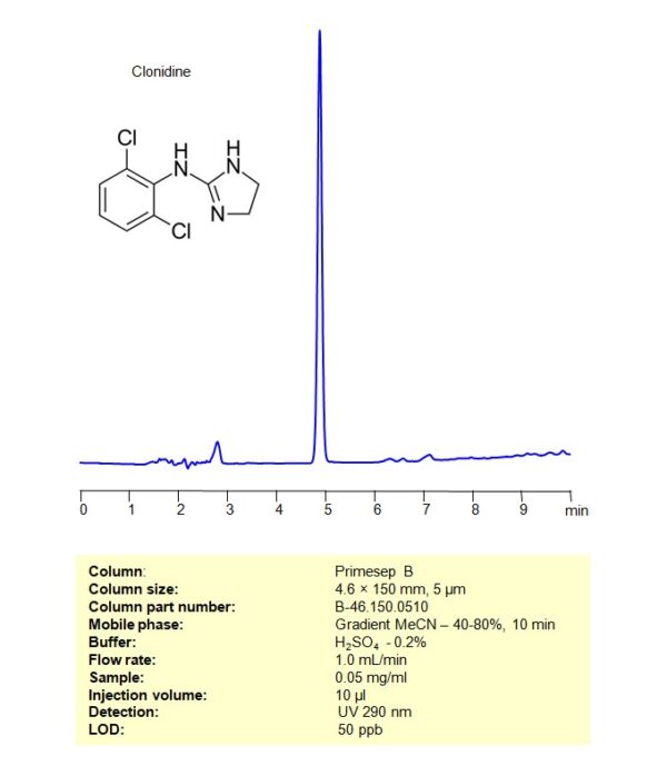 HPLC Method For Analysis Of Clonidine On Primesep B Column | SIELC ...