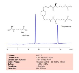 HPLC Method For Separation Of Arginine And Ciraparantag On BIST B ...