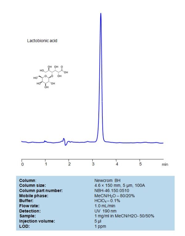 Hplc Method For Analysis Of Lactobionic Acid On Newcrom Bh Column Sielc Technologies