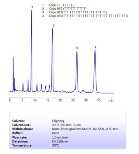 HPLC Method for Analysis of Oligo dT, Oligonucleotides on OligoMg ...