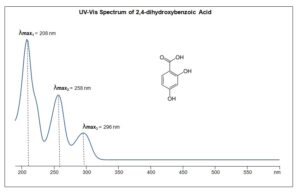 UV-Vis Spectrum of 2,4-dihydroxybenzoic Acid
