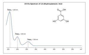 UV-Vis Spectrum of 3,5-dihydroxybenzoic Acid

