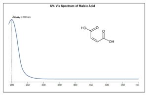 UV- Vis Spectrum of Maleic Acid

