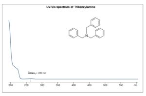 UV-Vis Spectrum of Tribenzylamine
