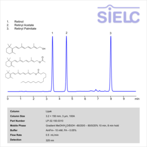 HPLC Method for Analysis of Retinol and Synthetic Derivatives Analysis ...
